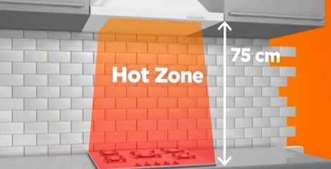 perfect height of your range hood to the cooktop