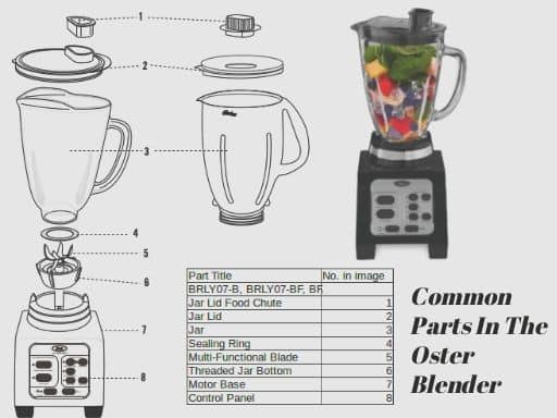 Common Parts In The Oster Blender